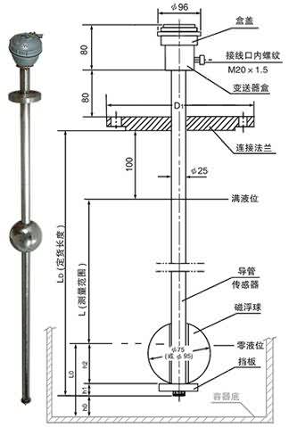 UQK-1型磁浮球液位計(jì)/B本安...