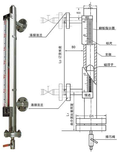 UDZ-10基型磁浮子翻板液位計...