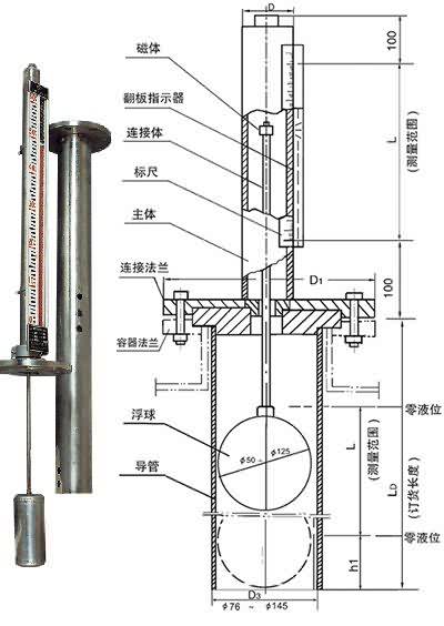 UDZ-3基型電遠傳磁浮子液位計...