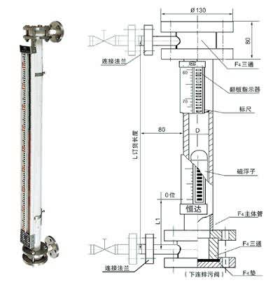 UDZ-3J耐強(qiáng)腐蝕型磁浮子液位...