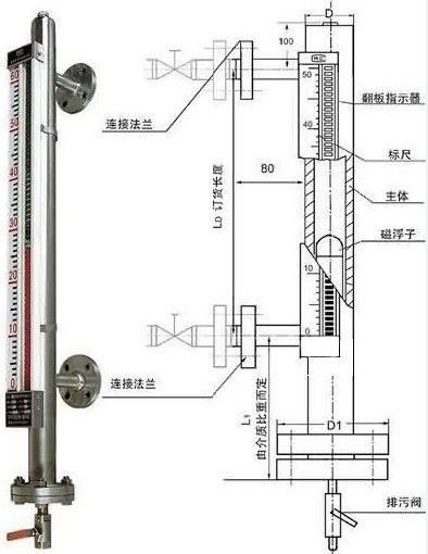 高溫型磁翻板液位計(jì)